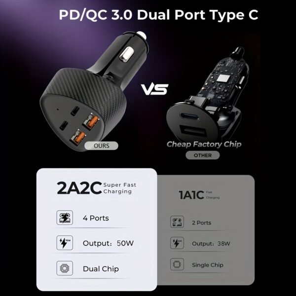 USB-C Fast Car Charger Compact Design